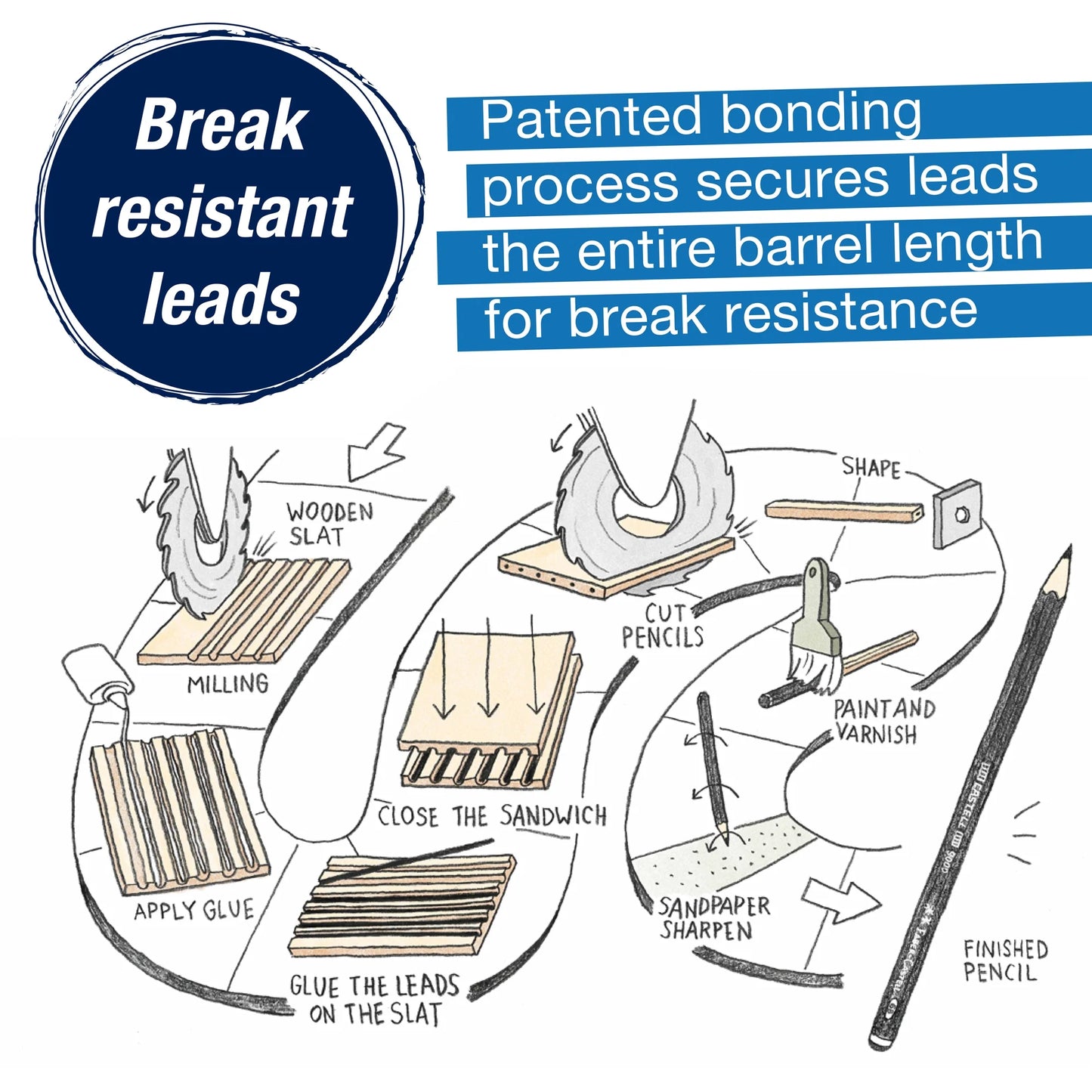 Creative Studio Classic Sketch Set – Lettering – Graphite Pencil – Pitt Oil Pastel – 3 Pitt Pastel Pencils