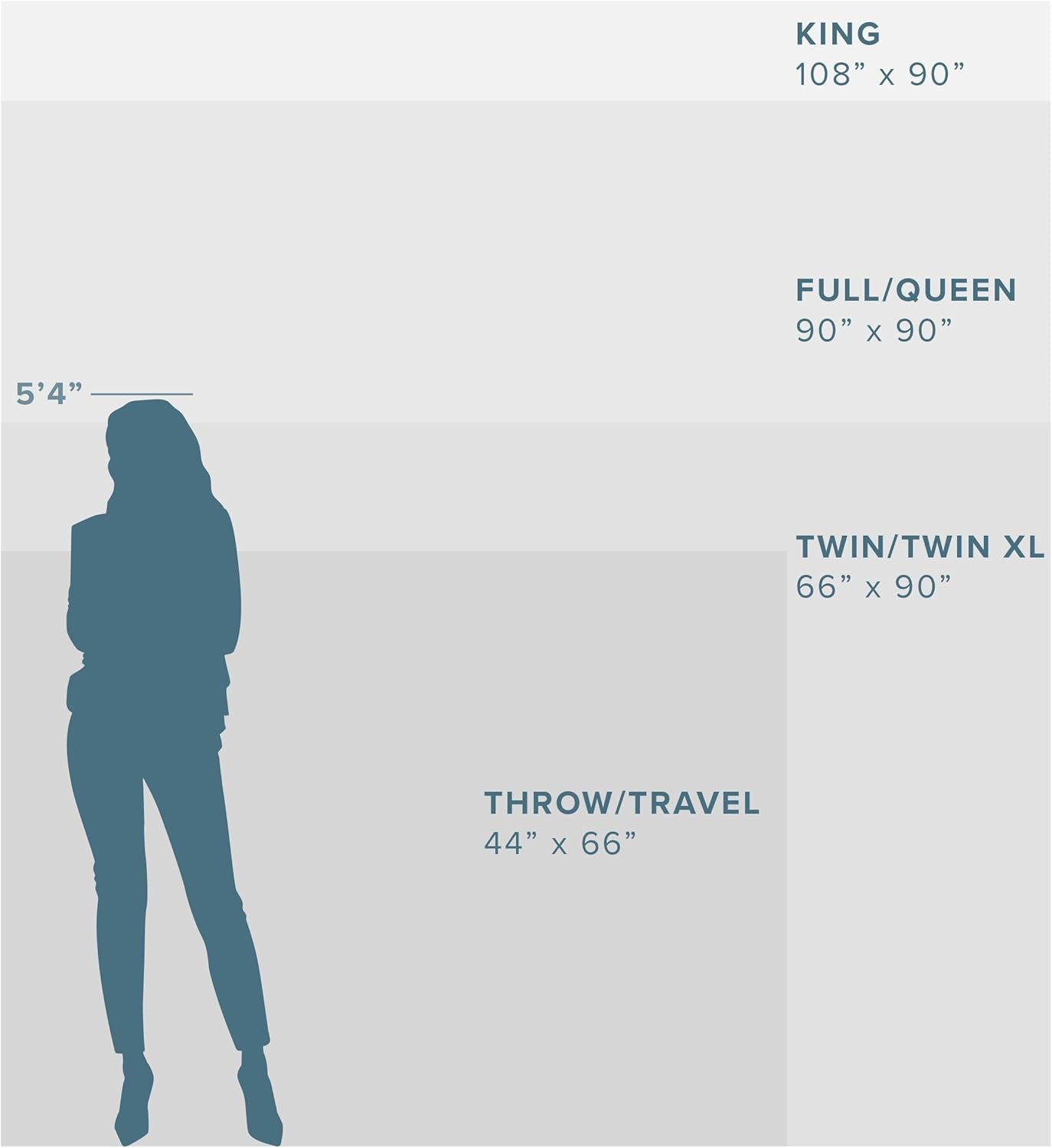 Sherpa Fleece Blanket - Throw/Travel Size - Blanket for Bed, Sofa, and Couch - Warm & Lightweight - Fluffy & Soft - Reversible (Throw/Travel, Oyster)