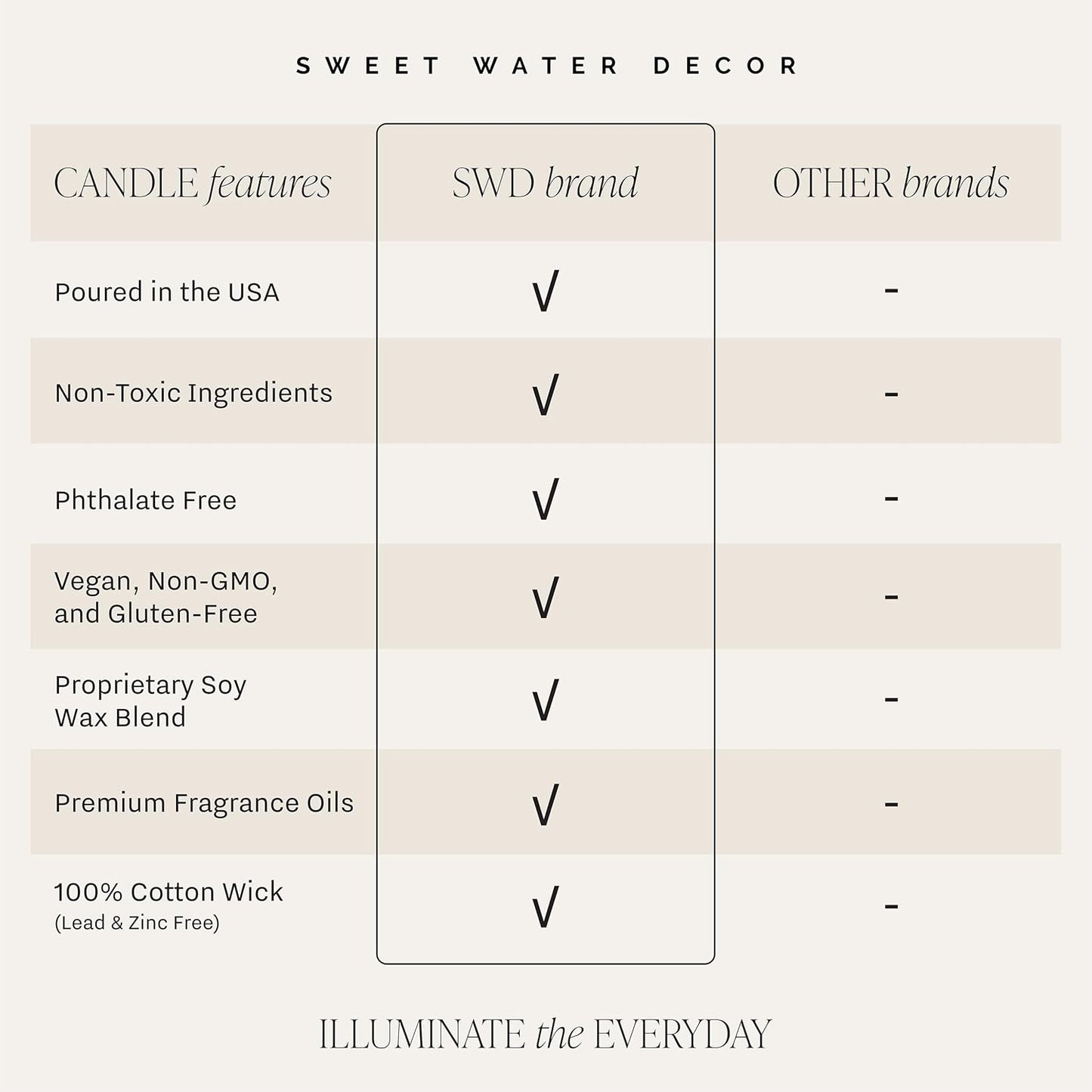 Sweet Water Decor Merry and Bright Candle - Bayberry, Fir, Nutmeg, and Clove Winter Non Toxic Christmas Scented Soy Candles for Home - 9Oz Amber Jar, 40 Hour Burn Time, Made in the USA